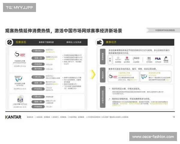 回顾国内外顶级赛事冠名经典案例探索赞助营销成功策略与启示 回顾国内外顶级赛事冠名经典案例探索赞助营销成功策略与启示