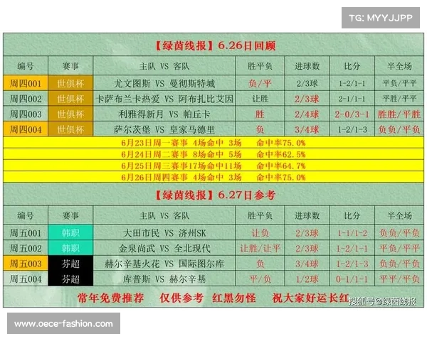 周四竞彩赛事—周四竞彩预测 周四竞彩赛事—周四竞彩预测
