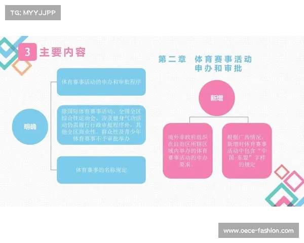 赛事活动管理办法 创新赛事管理全面优化实施办法与规范指南 赛事活动管理办法 创新赛事管理全面优化实施办法与规范指南